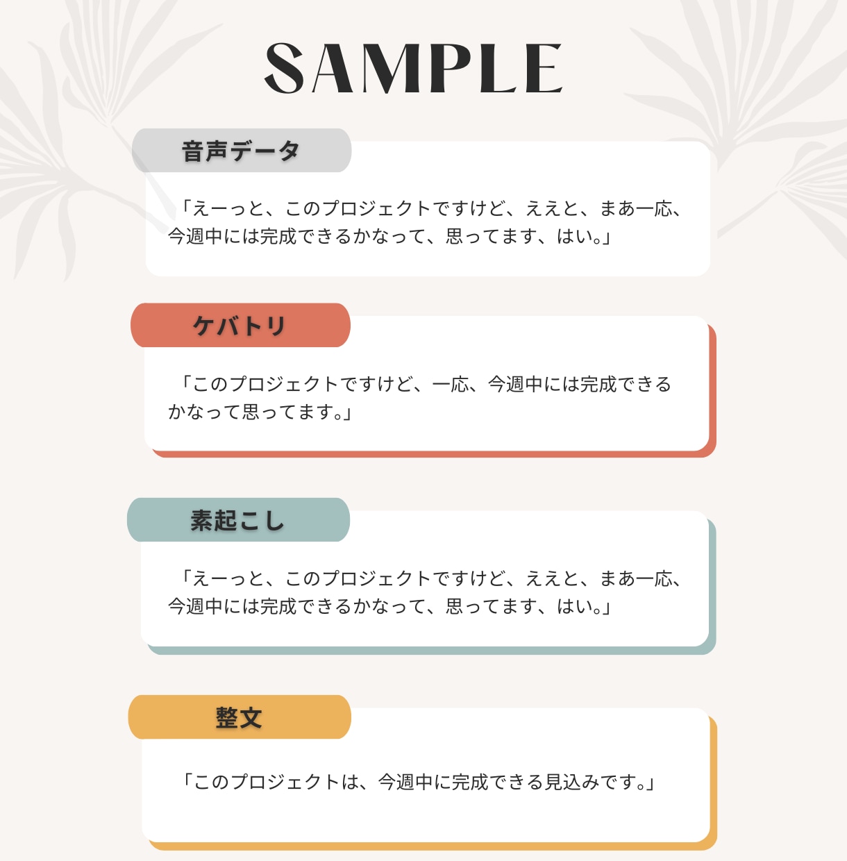 先着10名特別価格！音声を文字起こしいたします 実績作りのため特別価格でご案内！最短即日納品も可能です！ イメージ3