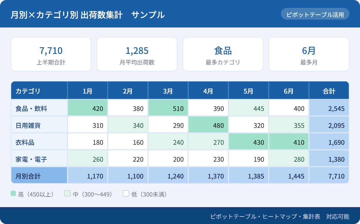 物流経験者がExcelで分析・資料作成します ABC分析・ロケーション・ピボット集計に対応します イメージ3