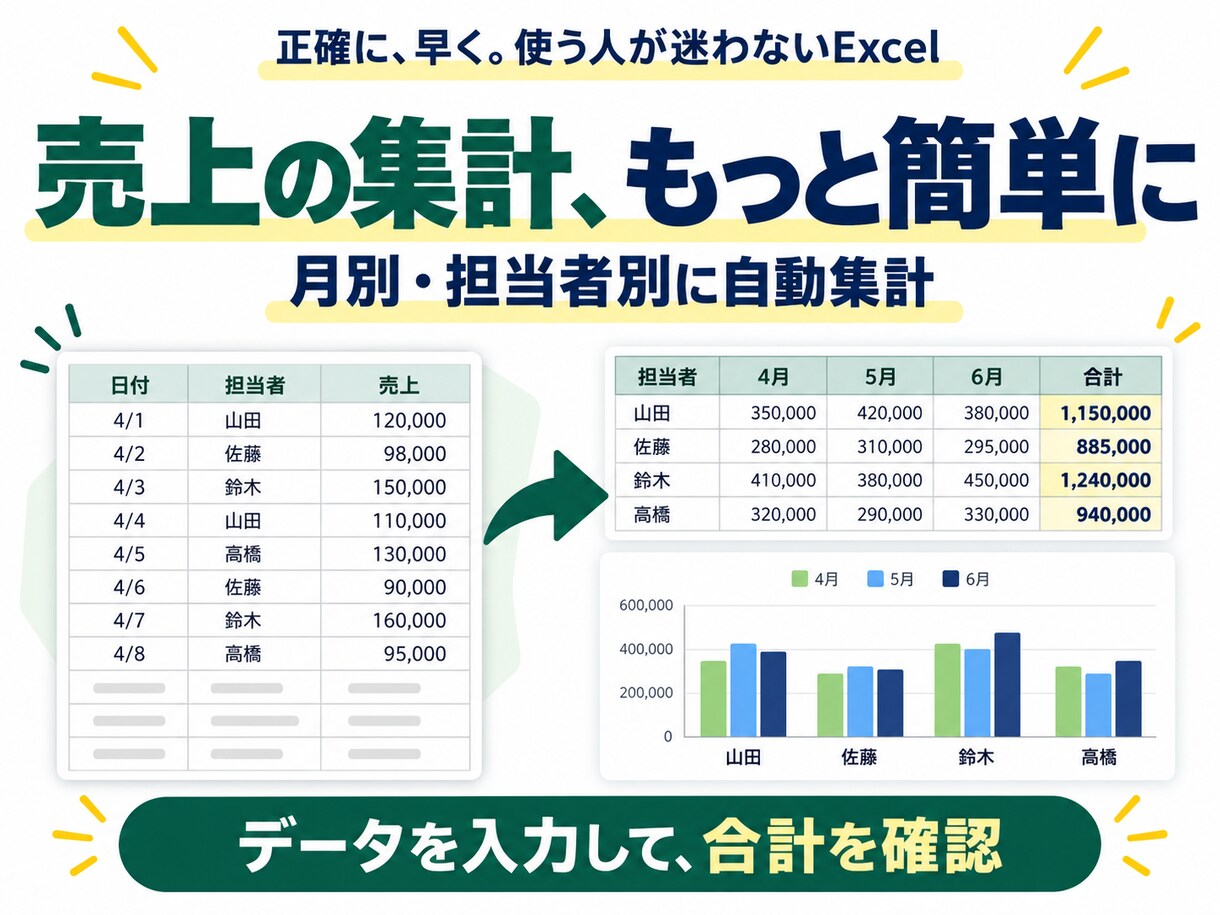 Excel関数を作成・修正し面倒な作業を減らします Excel関数を作成・修正し面倒な作業を減らします イメージ4