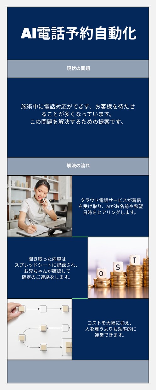 ワンオペ店舗向け AI電話受付を構築します 施術中に鳴る電話、もう待たせない・逃さない仕組みを イメージ1