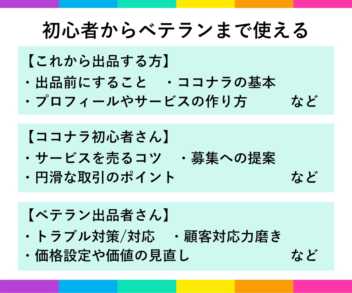 出品から取引まで網羅！ココナラノウハウを伝授します 初心者からベテランまで役立つ情報が満載！特典つき☆ イメージ4