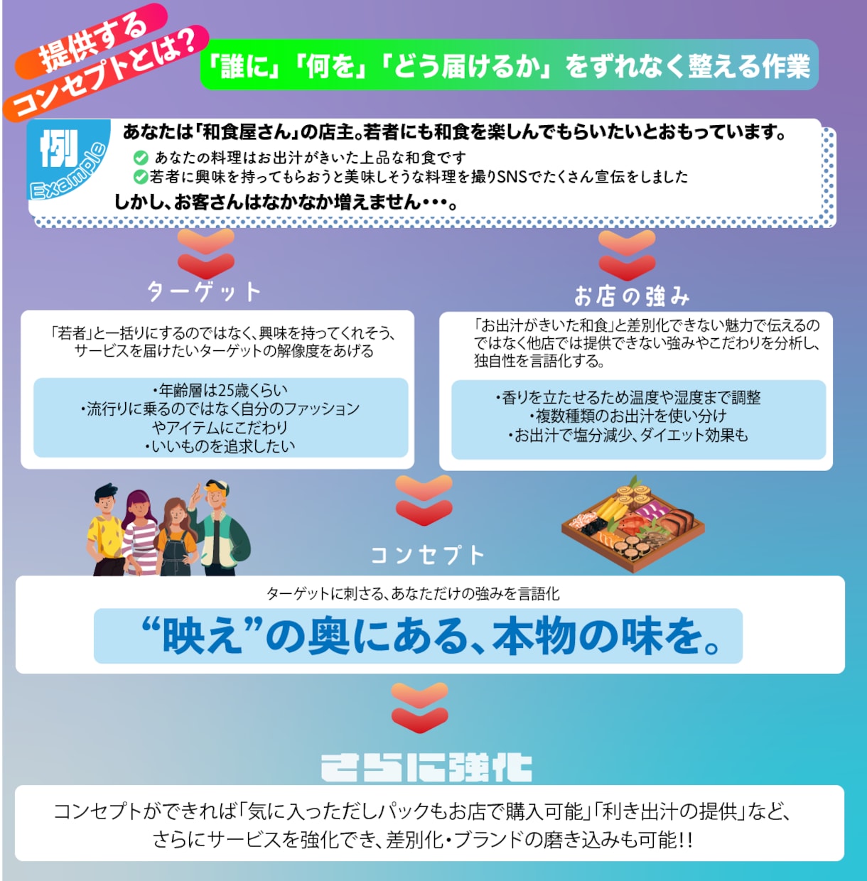 強み伝わってますか？プロ視点でアドバイスします ★今だけモニター価格★大手企業も担っていたマーケターが添削！ イメージ3