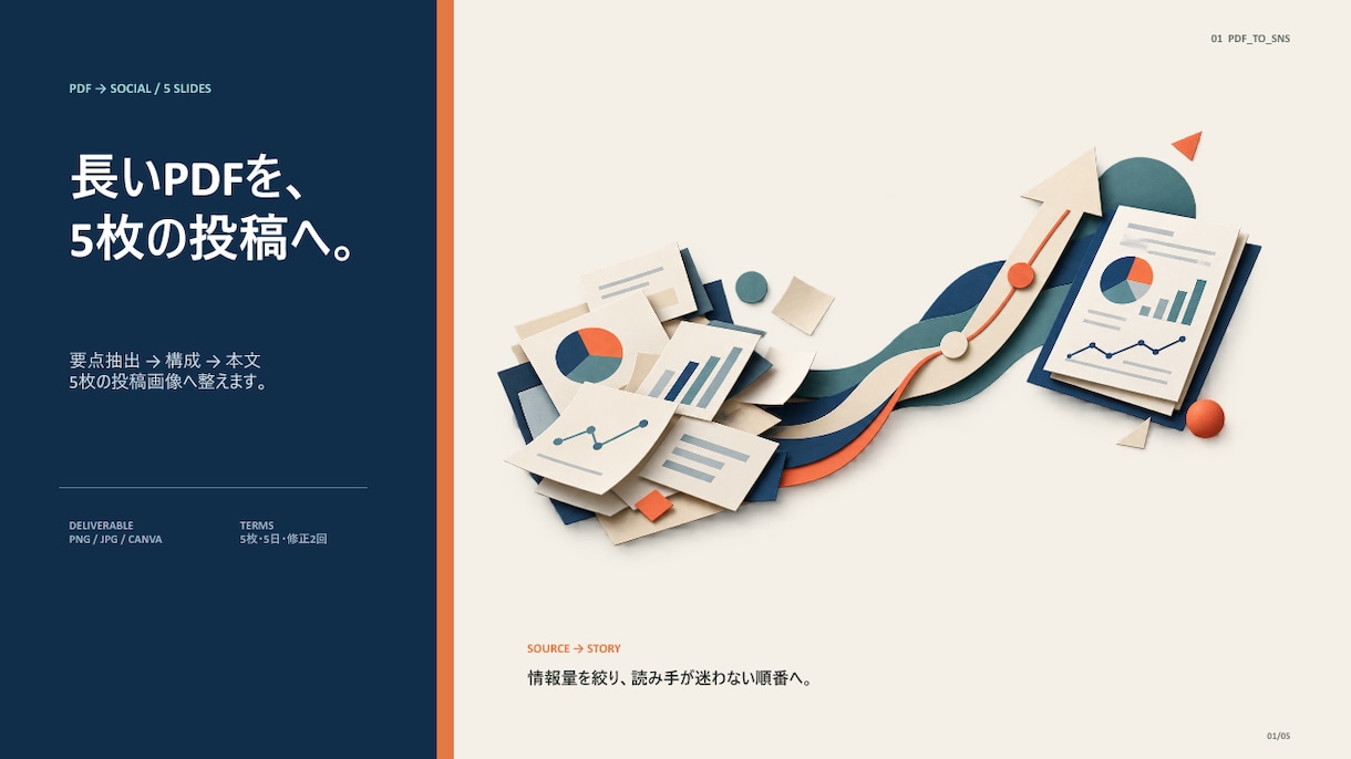 PDF・記事からSNS投稿画像5枚を作成します 要点整理から、読みやすいカルーセルデザインまで イメージ1