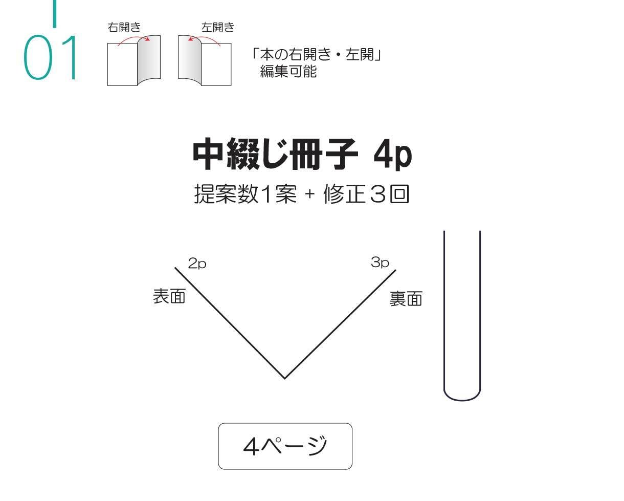 基本4P、カタログ編集・デザインします ご依頼後、最短5日以内に作業完了です！ イメージ6