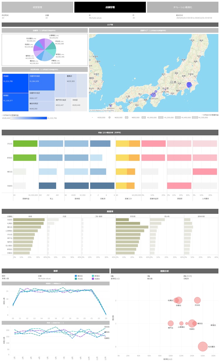 Tableauでビジネス課題解決します データサイエンティストによる課題整理からTableau構築 イメージ3