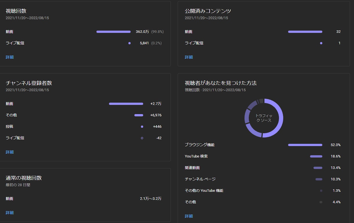 登録者4万人がYouTubeのコンサルをします 登録者4万人越えの現役YouTuberの1カ月直接コンサル イメージ5
