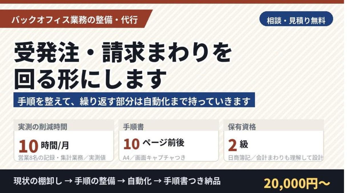 受発注・請求まわりを回る形にします 手順を整えて、繰り返す部分は自動化まで持っていきます イメージ1