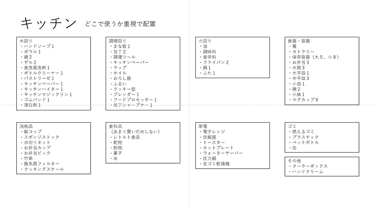 お客さまの家に合った収納計画をします 【家づくり中の方の収納提案書を作成】 イメージ5