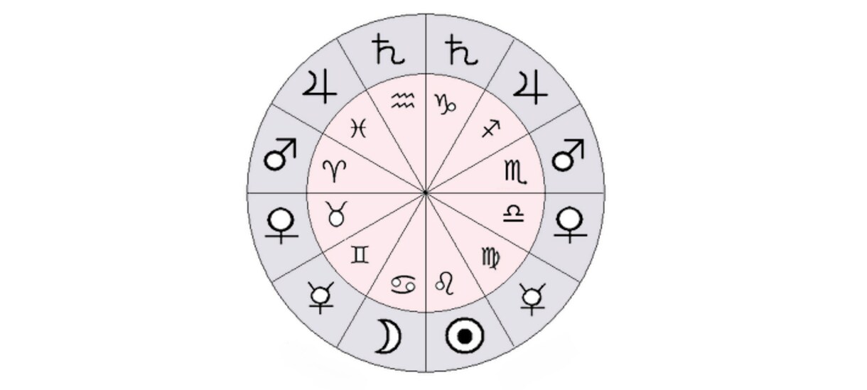 占星術であなたの性格や才能～恋愛傾向まで占います あなたの知らないあなたを探るお手伝いをします。 イメージ1
