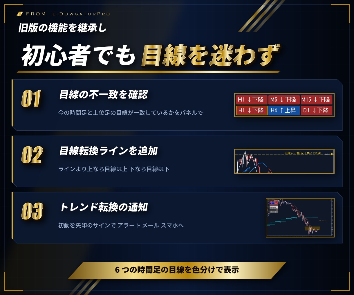 MT4/MT5初心者必見ダウ理論の目線を表示します マルチフレーム対応、目線転換ライン、トレンド転換初動お知らせ イメージ2