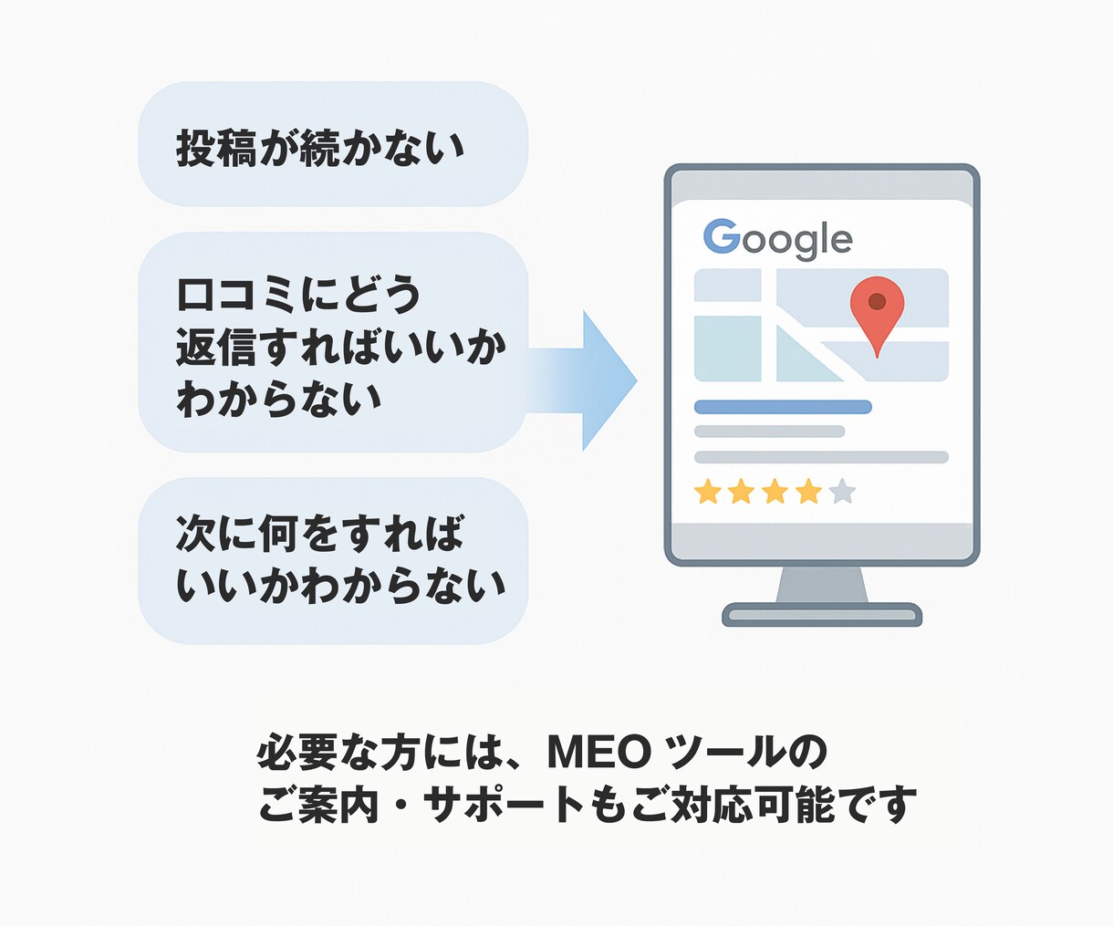 MEO対策・プロフィール編集のサポートをします MEO/SEO対策を専門企業が行います イメージ9