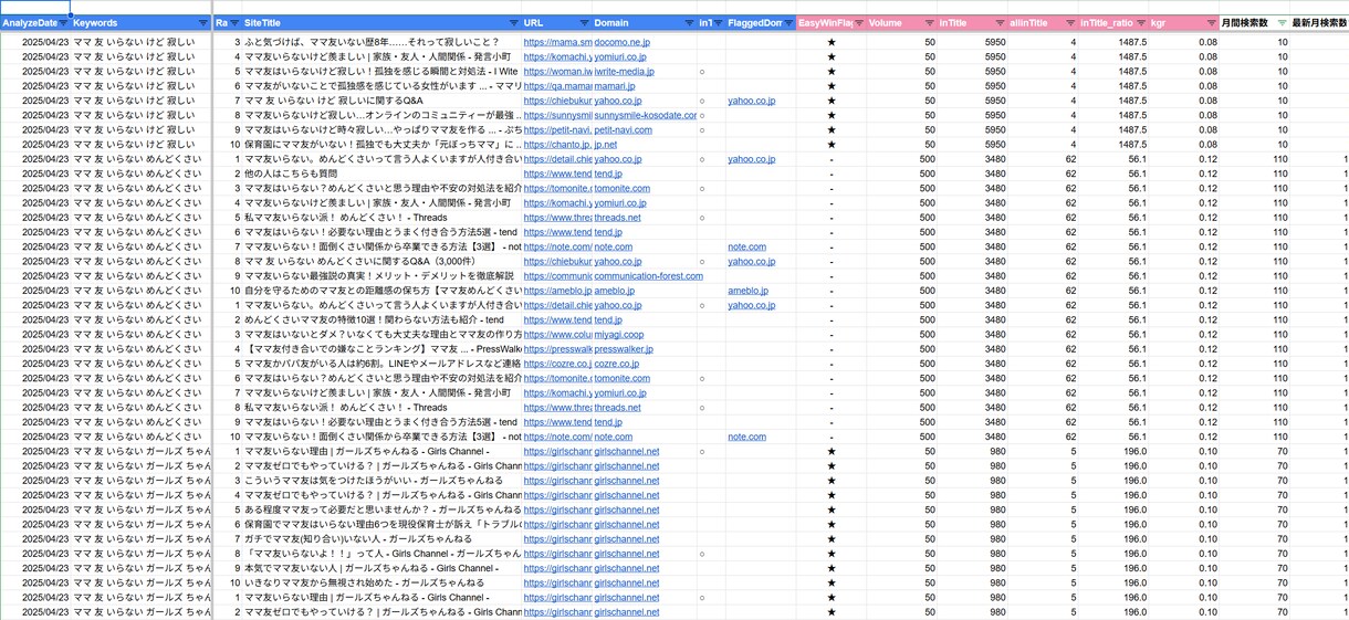 あなたの悩み、検索キーワードで「見える化」します 同じ悩みの検索傾向と全体像がひと目でわかる一覧データをお届け イメージ3