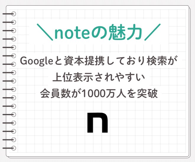 note記事をあなたの代わりにまとめて全部書きます 丸投げOK！あなたの作業時間を減らすお手伝いをします イメージ3