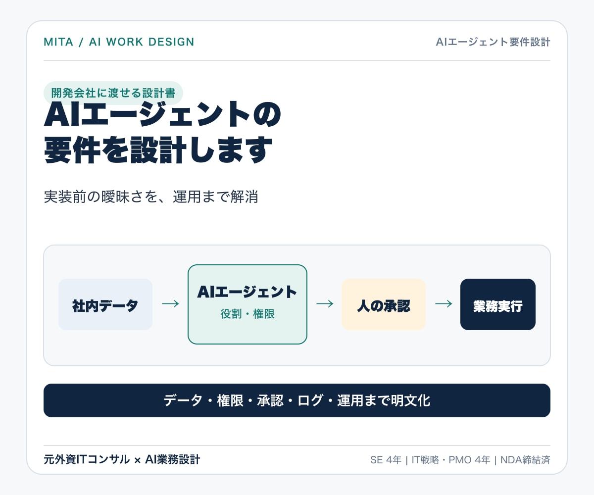 AIエージェントの要件を設計します データ・権限・承認・運用まで実装前の曖昧さを解消 イメージ2