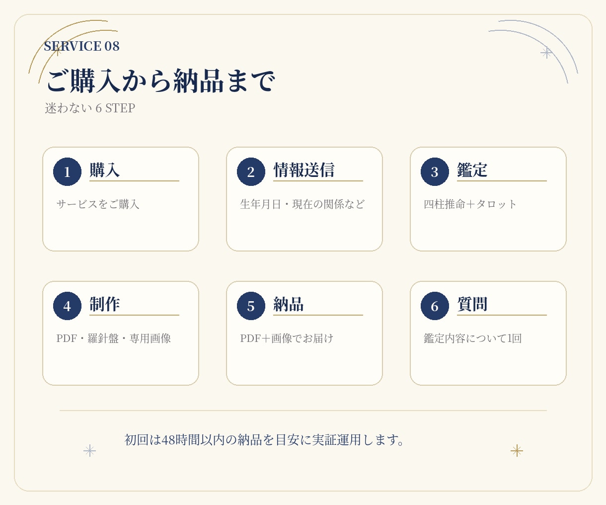 連絡する？待つ？相手の気持ちと次の一手を占います 四柱推命×タロットで迷う恋の今と次を整理 イメージ8