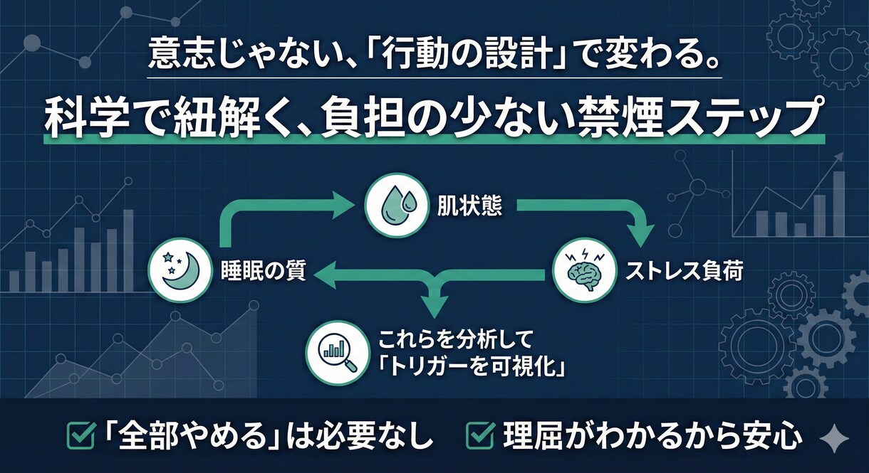 薬剤師が睡眠・肌にやさしい禁煙をサポートします ※気合い不要!生活がラクになる禁煙ステップ設計! イメージ4