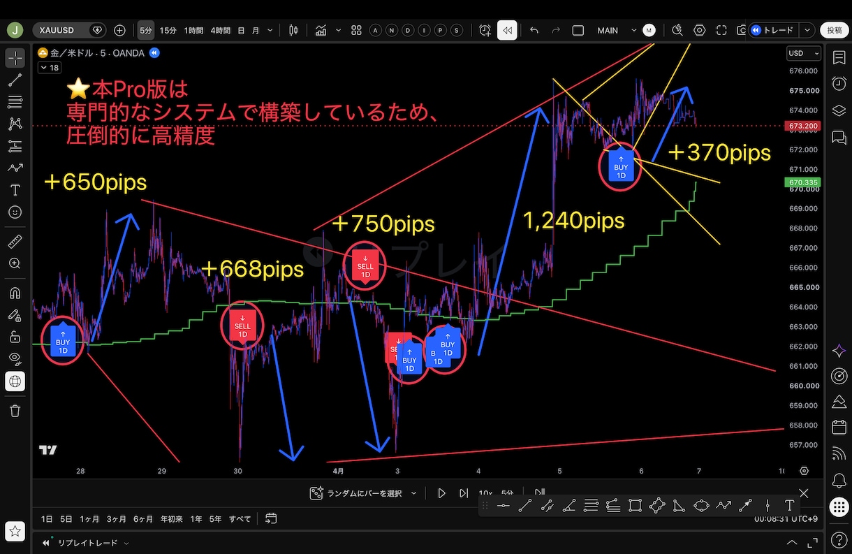 G order（Pro版）インジケーターになります GOLD専門インジケーター。勝ちを徹底的に勝ちをサポート イメージ5