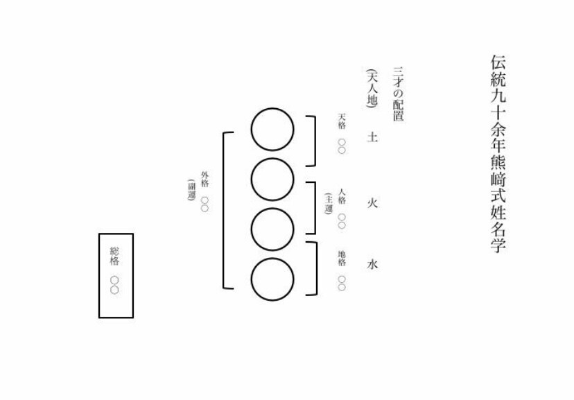 赤ちゃんのお名前を姓名判断で吉凶鑑定します 虎門流四柱推命学会認定のプロによる安心丁寧な鑑定！ イメージ3