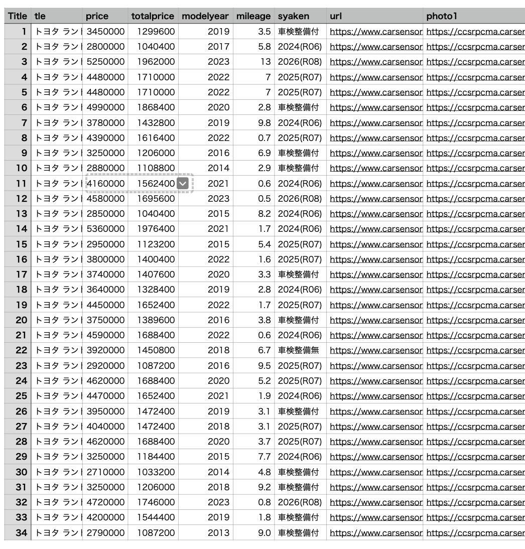 Webページの情報をスクレイピングします CSVで納品もしくはExcelで納品 イメージ1