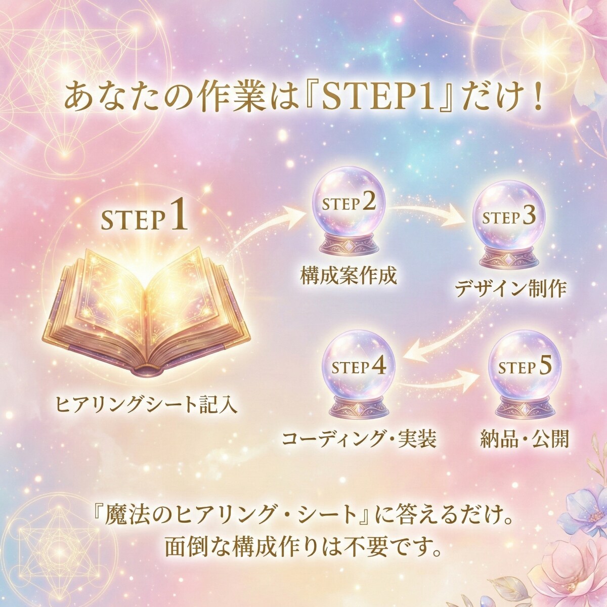 スピリチュアル・占いの世界観を売れるLP創ります 視覚をジャックする圧倒的表現×「逃さない」マーケティング機能 イメージ5