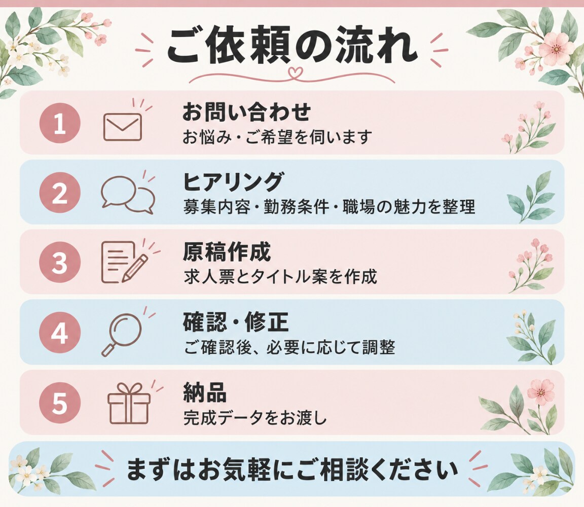 医療・保育・福祉の魅力が伝わる求人票を作成します 看護師経験を活かし求職者目線で魅力を言語化 イメージ7