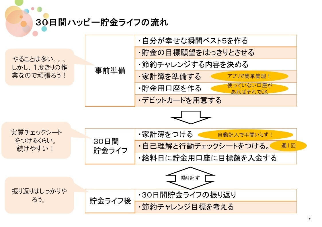生活満足度が向上する貯金術、教えます ３０日間ストレスフリー貯金生活！ まっすーFPの貯金メソッド イメージ9