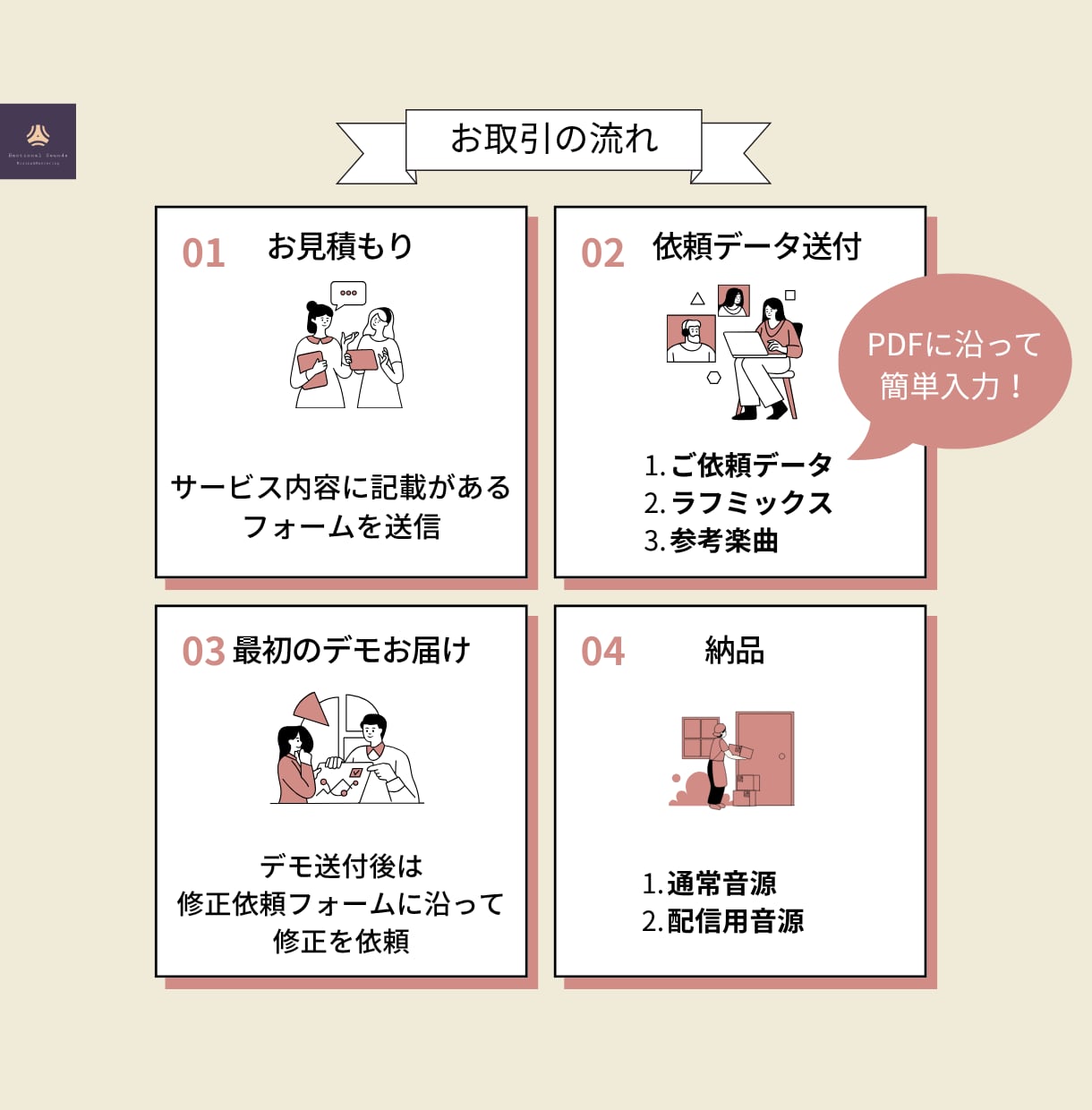 プロのエンジニアが修正回数無制限でミキシングします ミキシングトラック数が多い方必見！品質とコスパが売りです！ イメージ2