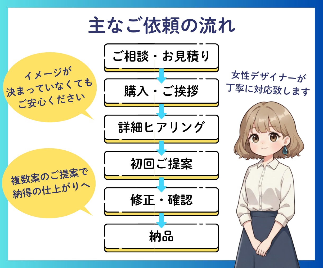 電子書籍表紙デザイン＋A+コンテンツ2枚制作します セット割1.5万円で完結！Kindle出版完全応援！ イメージ4