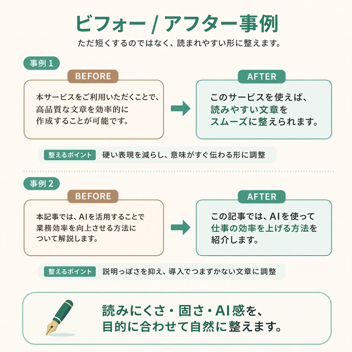 AI文章の違和感を自然に整えます 意味は通るのに読みにくい、固い、AIっぽいを自然に調整します イメージ4