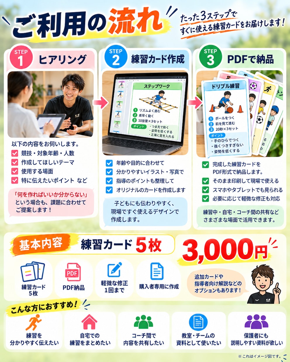子ども向けスポーツ練習カードを作成します 年齢や目的に合わせて現場で使えるカードを作成します イメージ3