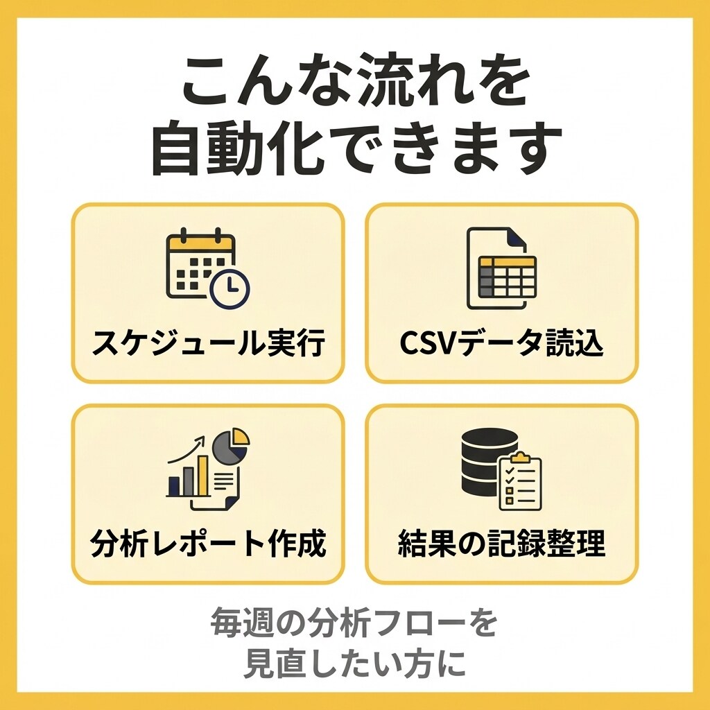 YouTubeレポート作成を自動化します 分析時間を大幅削減する仕組みを構築します！ イメージ3