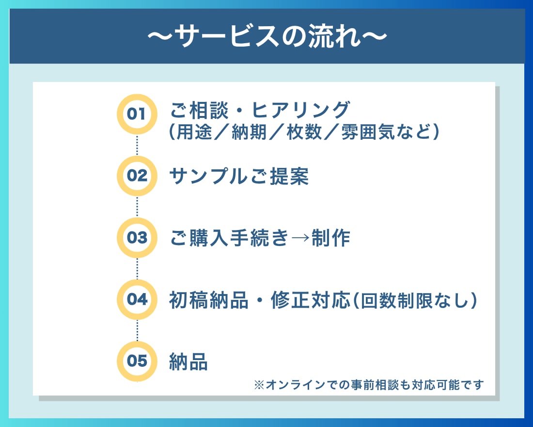 忙しいあなたのためのスライド制作します 構成からデザインまで丸ごとお任せください！ イメージ4