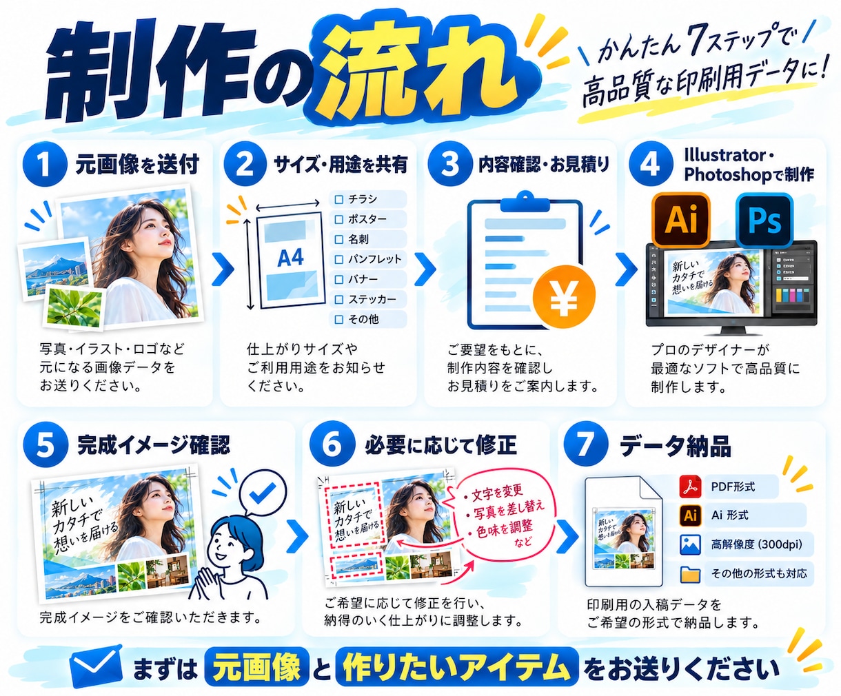 AI生成の画像を印刷用の入稿データにします そのままで入稿できない画像を入稿データにします イメージ5