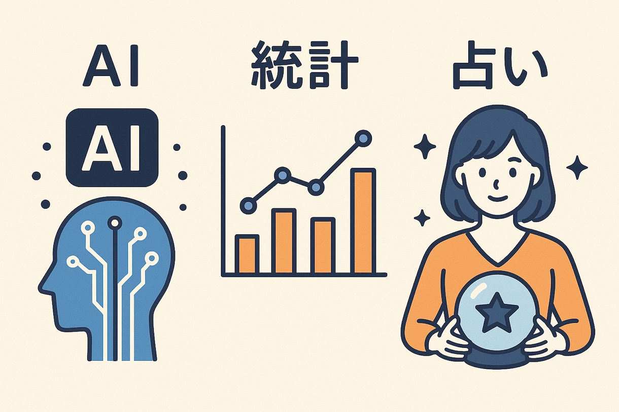 AIを使って統計データで占います 不安や悩みを解消して楽に生きていきましょう。 イメージ1