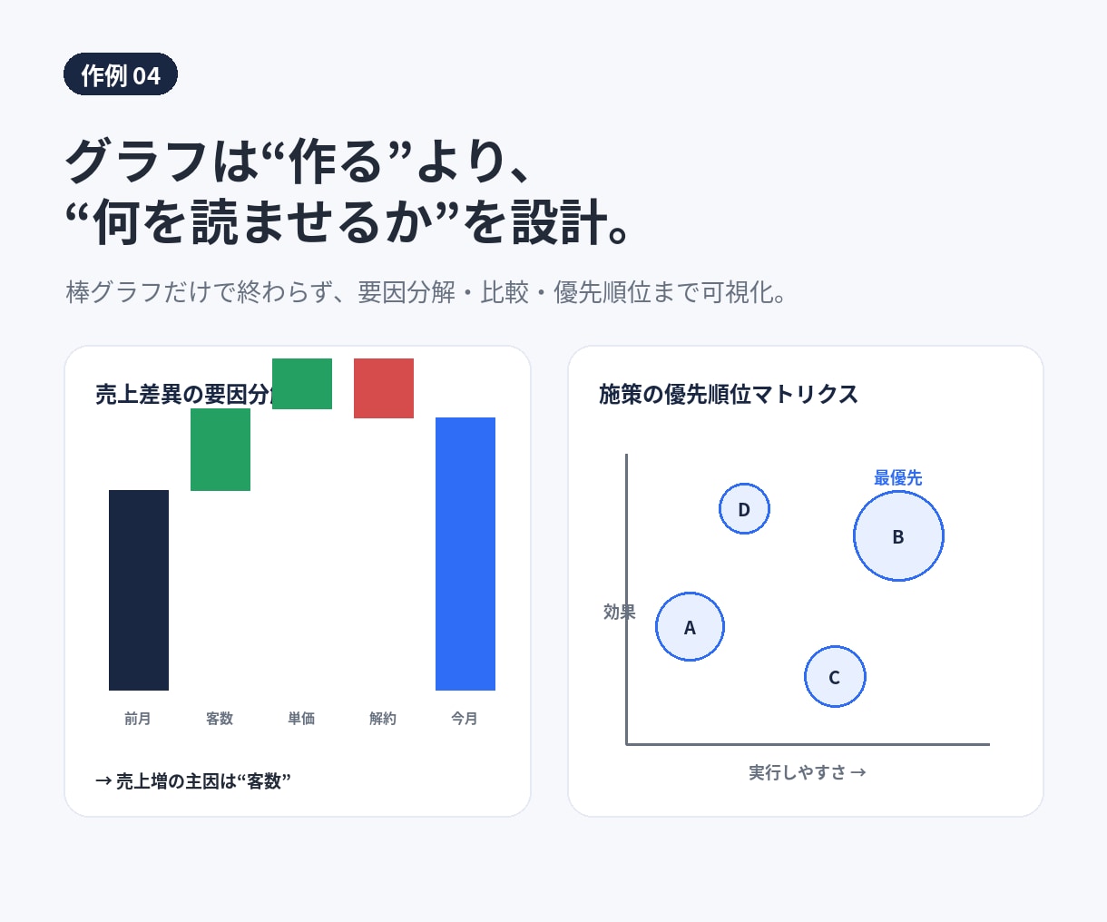 営業会議資料・売上報告書を見やすく改善します 構成・数字・グラフを整理し判断できる資料へ イメージ5