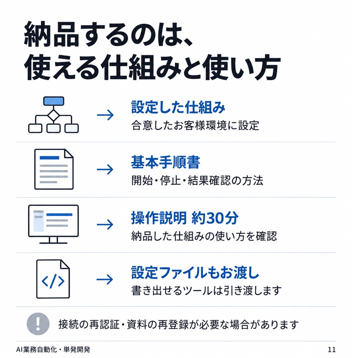 転記・整理・通知をつなぐAI自動化を開発します Dify・n8n等｜業務整理から設定・操作説明まで イメージ11