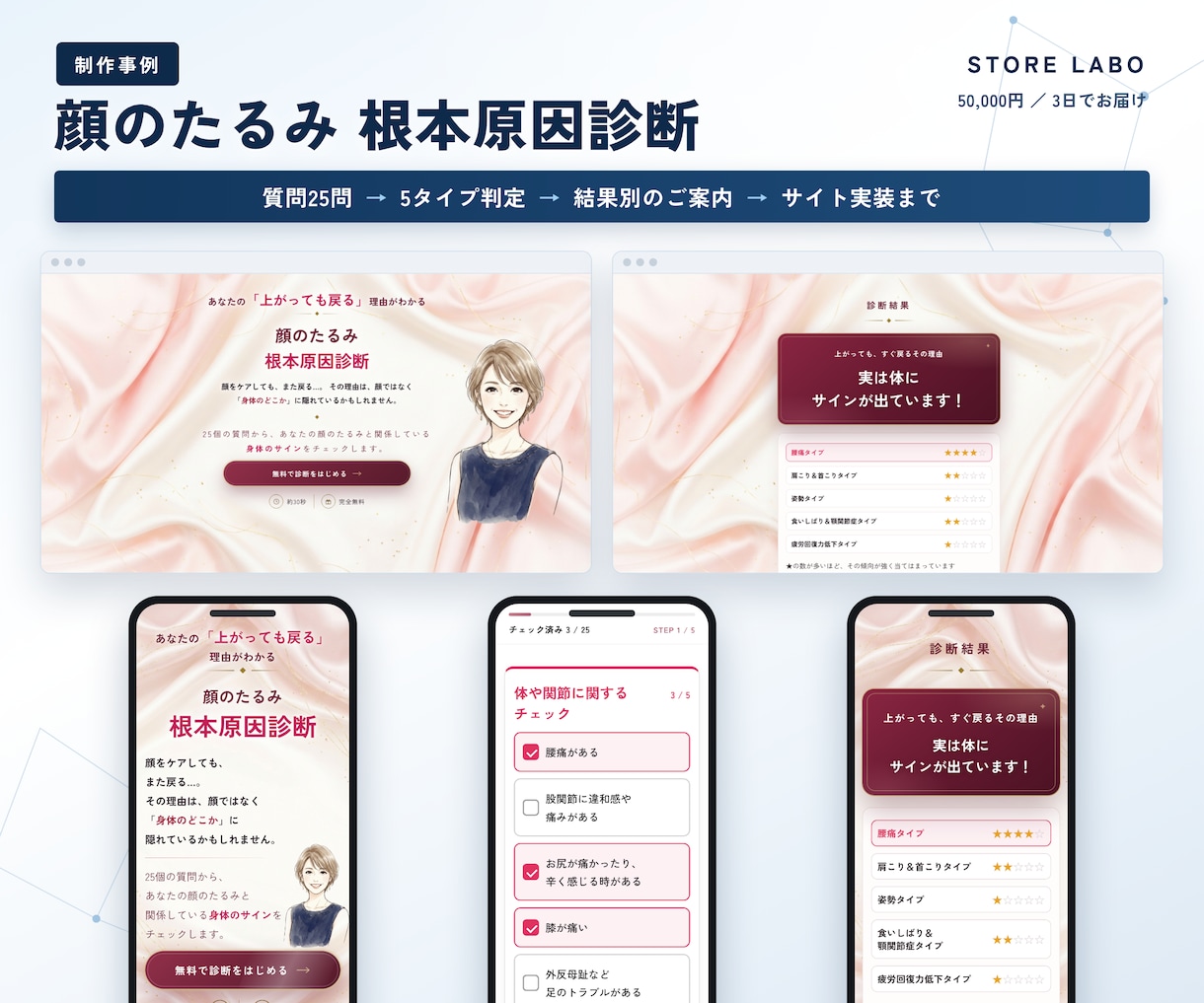 集客に強い診断コンテンツ（質問＋結果）を制作します “読む”より“参加する”コンテンツで、問い合わせ率をアップ イメージ2
