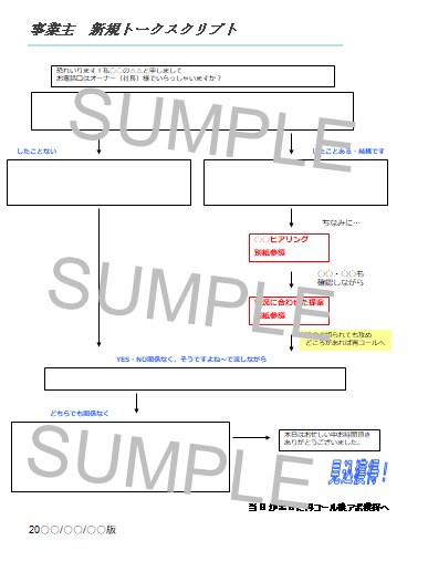 トークスクリプトをフローチャートにて作成します 箇条書きのスクリプトではなくYES・NOで進めるスクリプト イメージ2