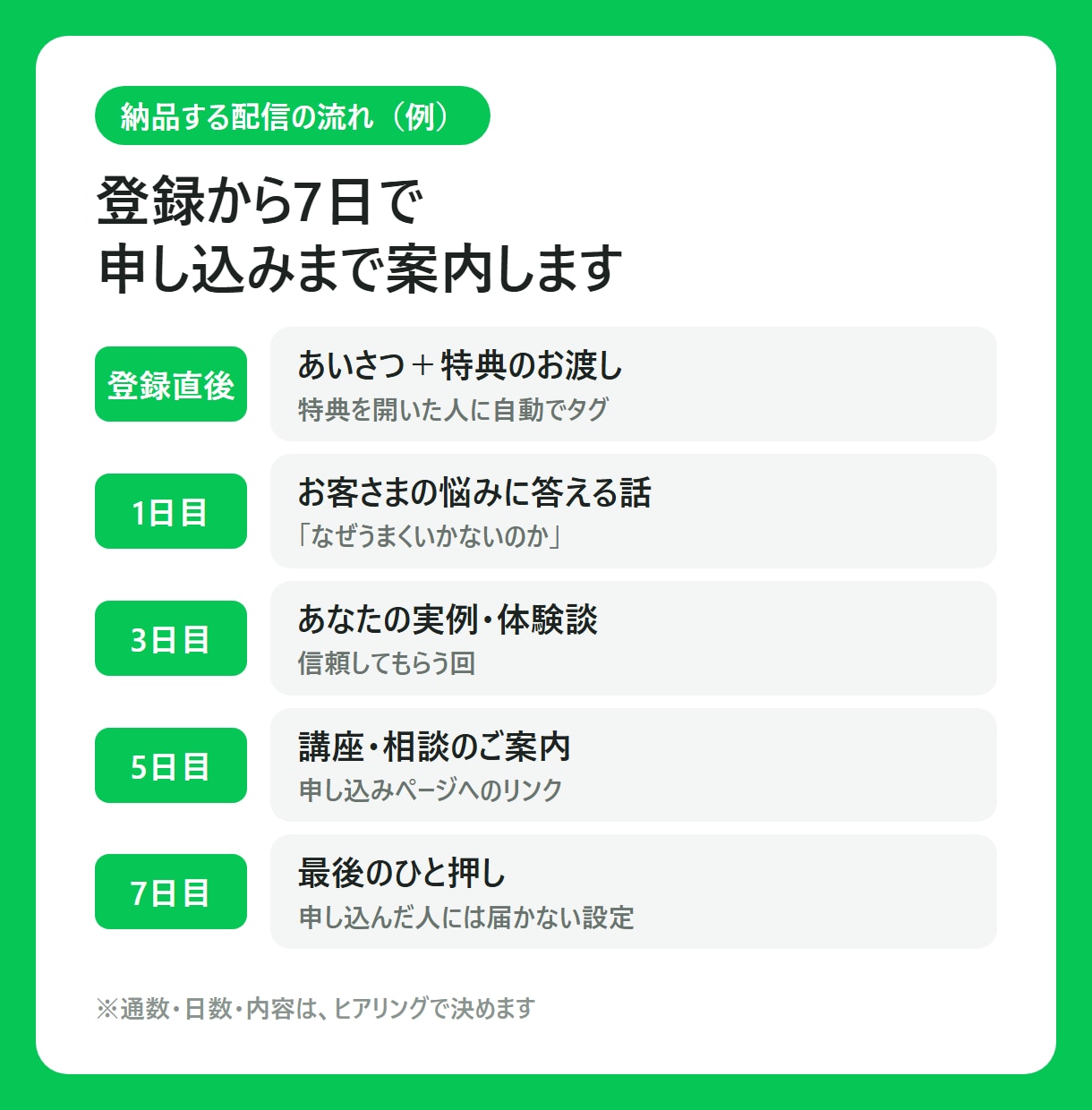 講師・コーチ向けに月額0円のLINE配信を作ります 配信文5通・特典ページ・流入計測まで丸ごと作ります イメージ3
