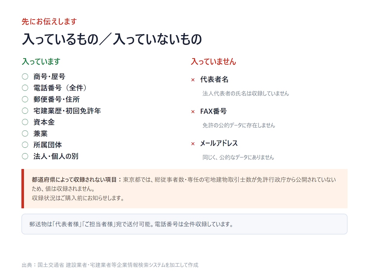 宅建業者名簿を都道府県別で即納します 電話番号つき｜郵送DM名簿・一覧に使えるExcel イメージ7