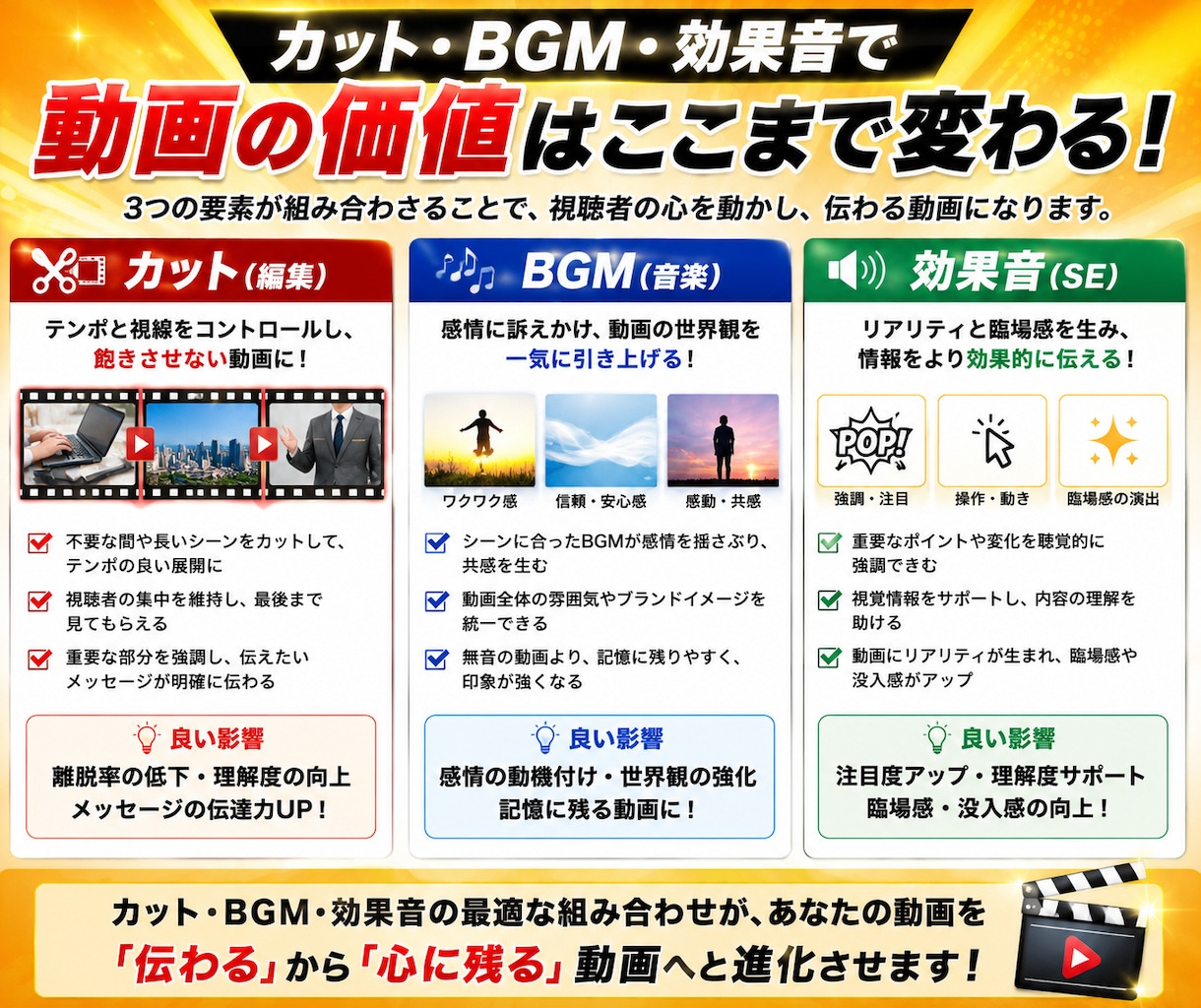 現編集者!YouTube等の動画編集承ります 10分以下なら追加料金なしの3000円！ イメージ2