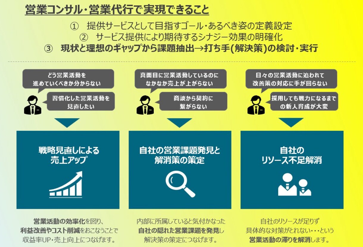 営業デザインを行います 戦略戦術の立案、提案資料作成など イメージ1