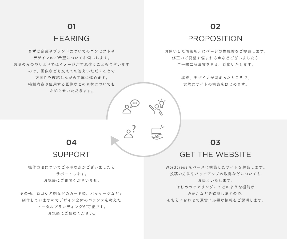 プロのデザイナーが魅力を引き出すサイトを制作します 【国内外で経験】ブランディングを考えた魅力を引き出すデザイン イメージ5
