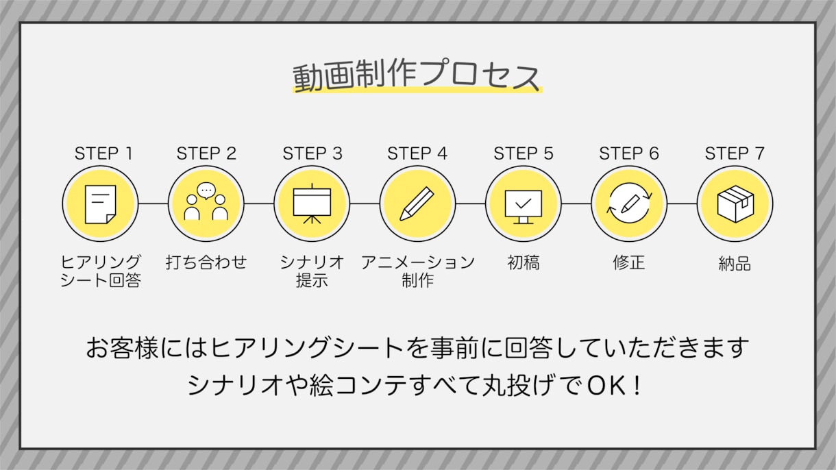 魅力が’’伝わる’’アニメーション動画を制作します 丸投げOK！撮影不要！イラスト・写真を活用！ イメージ2
