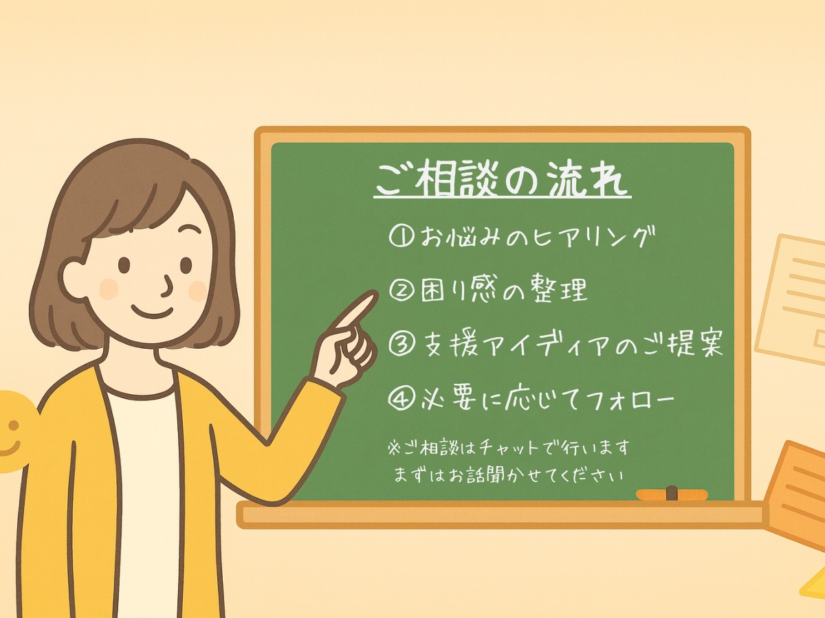 お子さんの困りごとに合う支援を提案します 悩みを抱え込まず、まずは相談から イメージ2