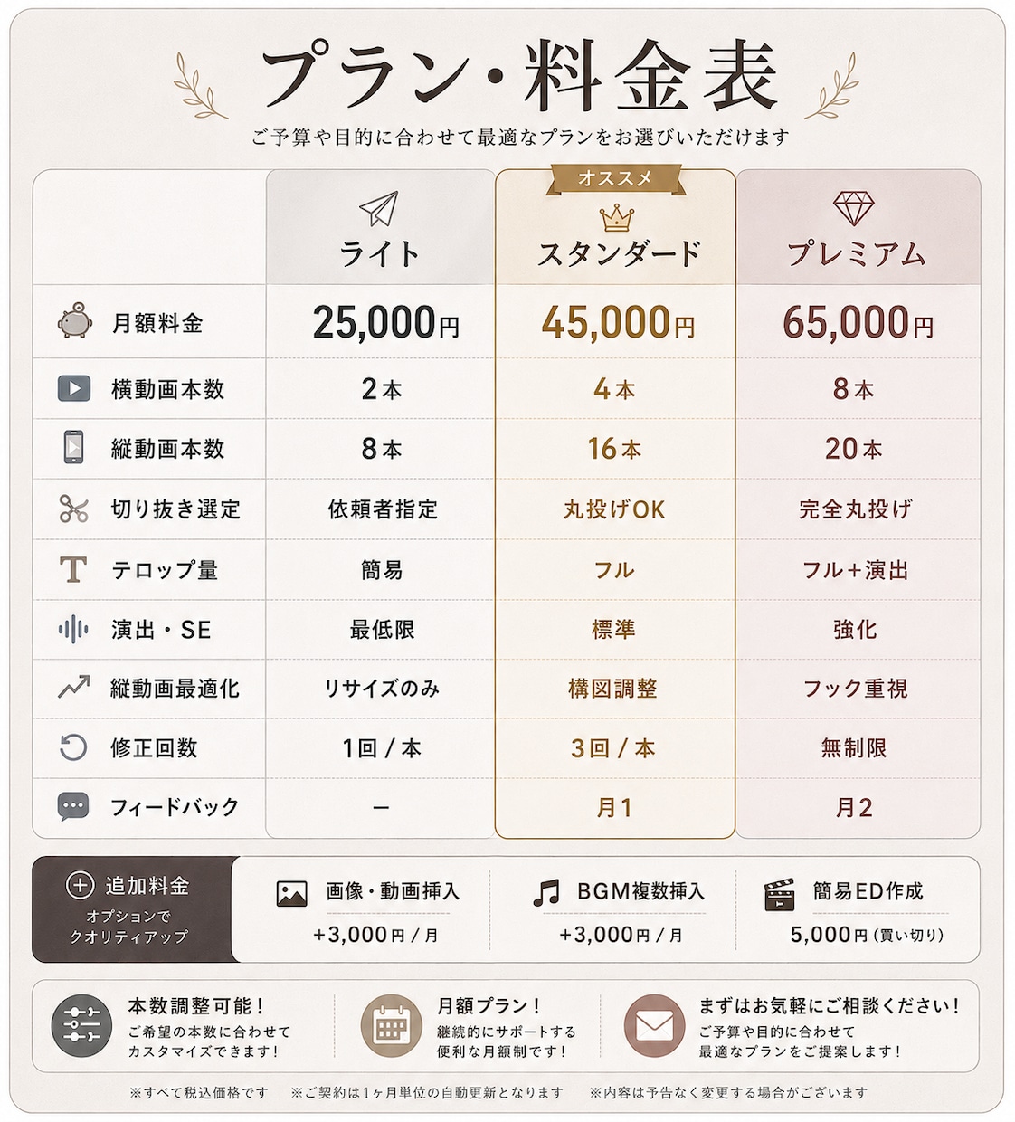 VTuber・配信者向け切り抜き編集します 配信リンクを送るだけ、切り抜きから編集まで丸投げOK！ イメージ2
