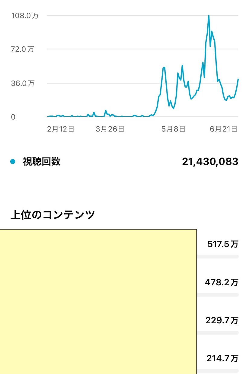 実績豊富!!50万人の私が運用代行します 初心者でも安心!!現役プロがTikTok完全運用サポート!! イメージ5