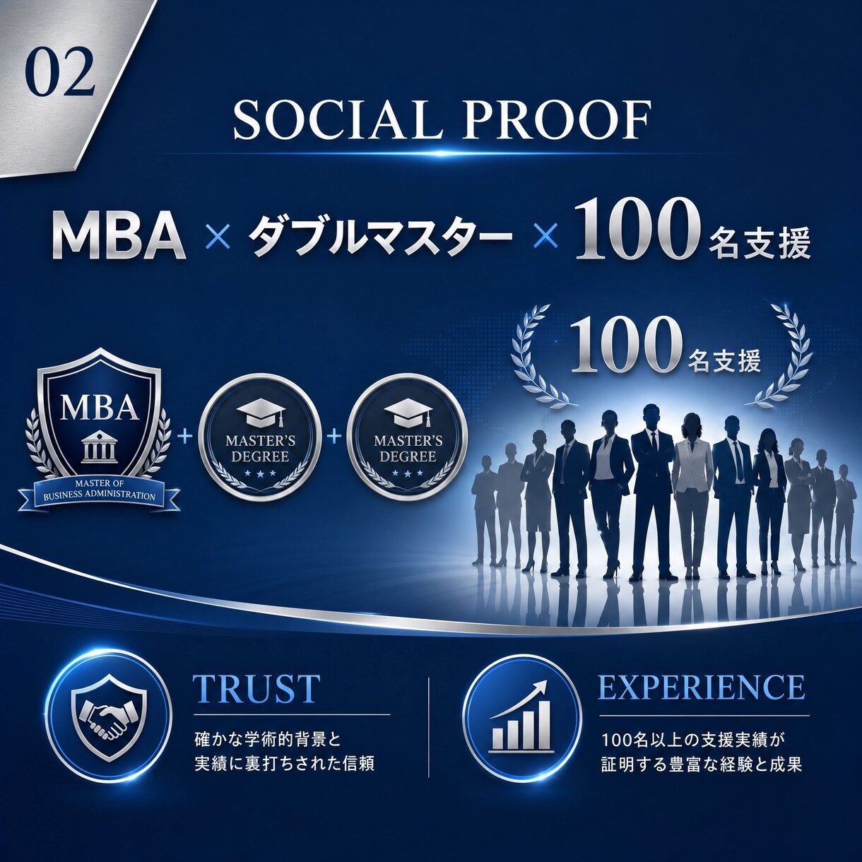 MBAが起業の設計図「人生棚卸書」を作成代行します 【先着3名限定5000円】100名支援のMBAが人生を再構築 イメージ2