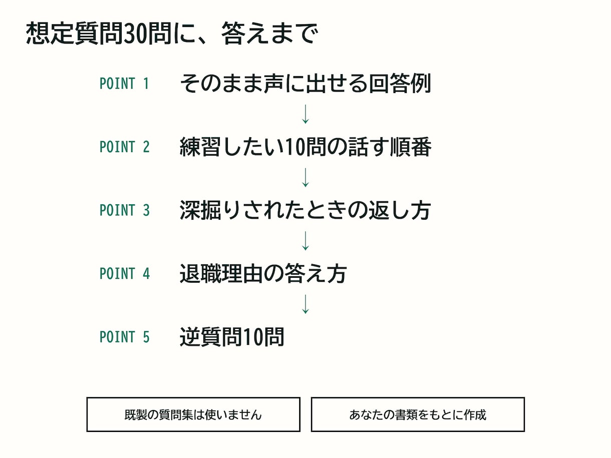 面接の想定質問30問と回答例を応募先別に作ります 採用責任者が答えまで作成｜特別価格 残り8名｜最短翌日 イメージ3