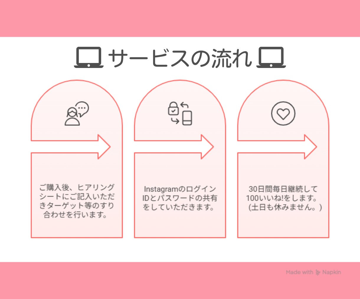 Instagramのいいね♡30日代行します ターゲットに合わせたユーザーへのいいねを発信！ イメージ4